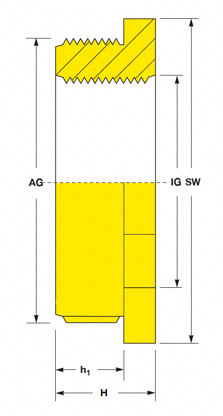 Thread Reducers