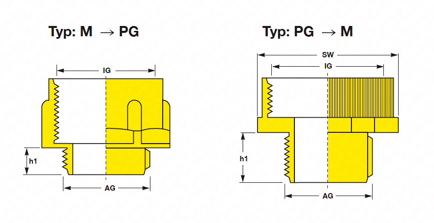 Thread Adapters