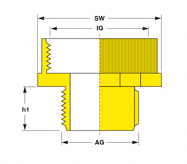 Thread Enlargers