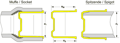 Pressure Pipe Uniplugs