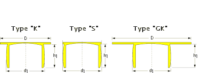 Plugs with Flat Head and Parallel Shank